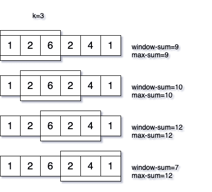 Brute Force Solution