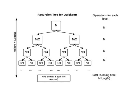 Quick Sort Algorithm