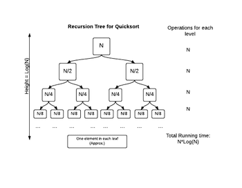 Quick Sort Algorithm