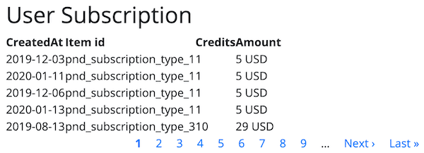 Drupal table view ugly