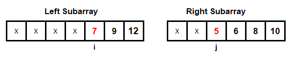 Inversion Count algorithm