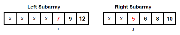 Counting Inversions Coding Problem