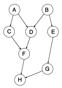 Connected Graph