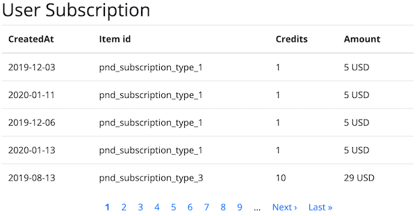 Drupal table view