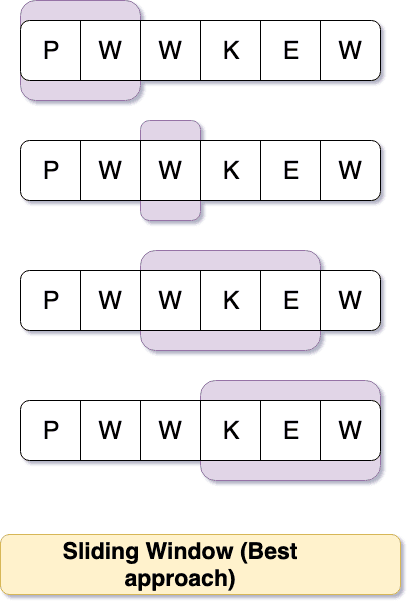 Sliding Window