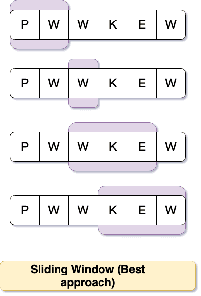 Sliding Window