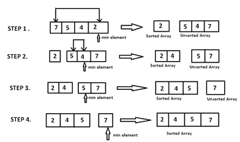 Selection Sort Algorithm