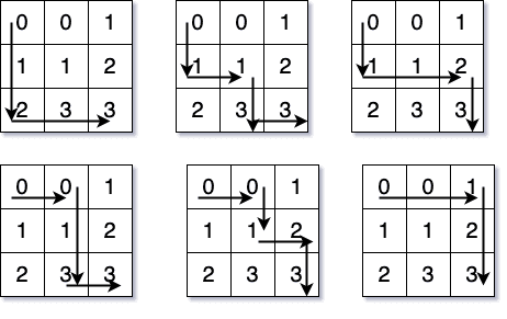 Matrix Non Negative Product