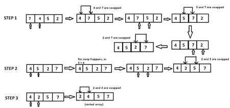 Bubble Sort Algorithm