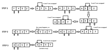 Bubble Sort Algorithm