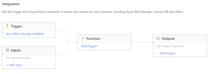 Azure Function integration