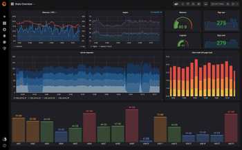 How to configure Grafana (Free version) with oAuth Okta, with SSL on Docker,Nginx and Load dashboard from json