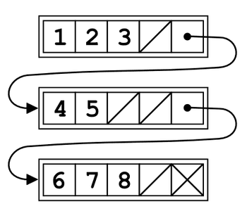 Remove nth Node from Last - Leet Code Solution