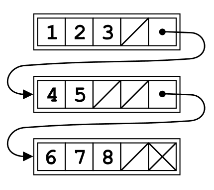 Remove nth Node from Last - Leet Code Solution