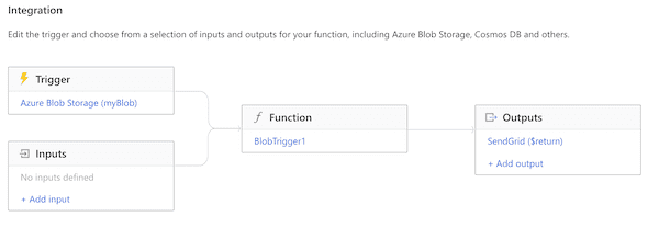 Azure Function integration