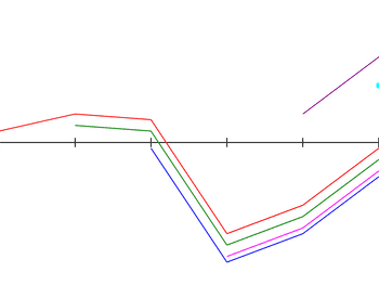 Maximum Subarray Problem