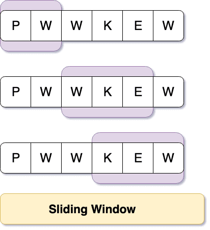 Sliding Window