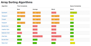 List of Sorting Algorithms